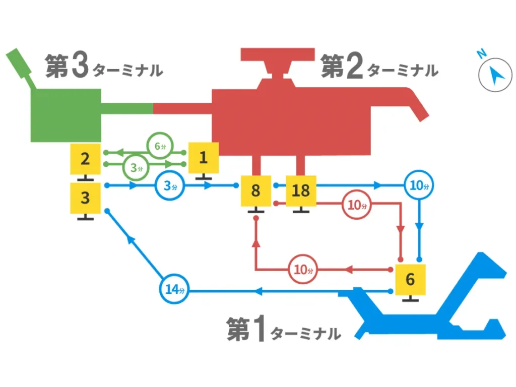 ターミナル移動案内図