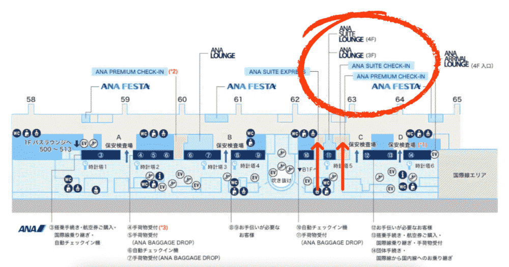 羽田空港第2ターミナル（国内線）のANAスイートラウンジ案内図。62〜63番ゲート付近にANAスイートラウンジ（4階）とANAラウンジ（3階）があり、ANA PREMIUM CHECK-INやANA SUITE EXPRESSからスムーズにアクセスできるルートが示されている。