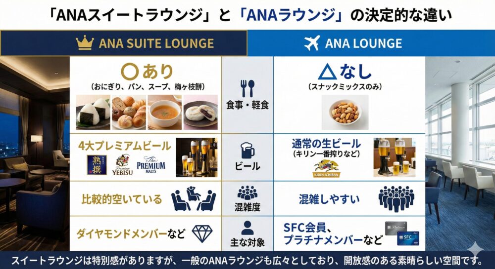 福岡空港国内線】ANAスイートラウンジ体験記｜4種のプレミアムビール