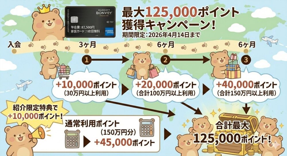 マリオットボンヴォイアメックス入会キャンペーン】最大12.5万ポイント