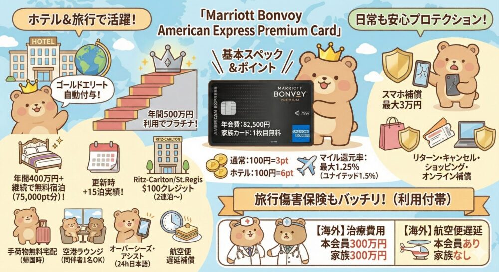 ララ　マリオットボンヴォイ　ポイント　１０万 紹介経由で最大10万ポイント】旅好き必見！マリオットボンヴォイ