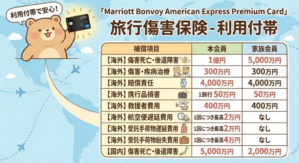 ララ　マリオットボンヴォイ　ポイント　１０万 マリオット ボンヴォイ・アメリカン・エキスプレス クレジットカード
