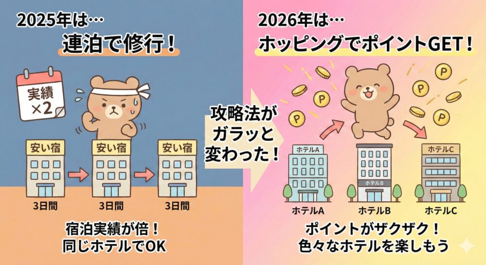 2026年Q1プロモーション】マリオット新キャンペーンは修行僧に厳しい