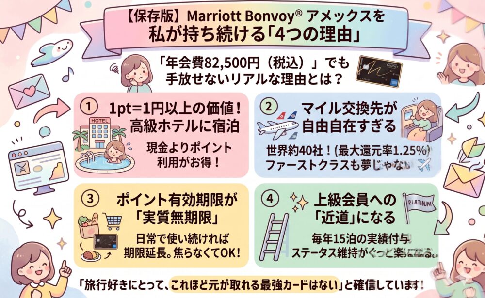 最大10万pt】マリオットボンヴォイアメックスは紹介経由がお得！2026年