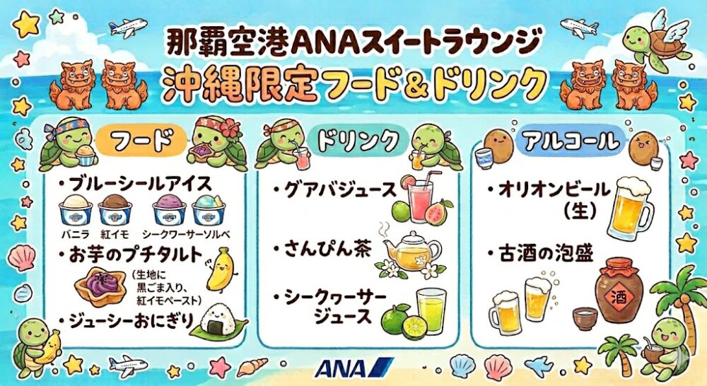 那覇空港ANAスイートラウンジの沖縄限定メニュー（ブルーシールアイスのバニラ・紅イモ・シークワーサーソルベ、生地に黒ごまが入ったお芋のプチタルト、ジューシーおにぎり、グアバ、さんぴん茶、オリオン生ビール、古酒の泡盛）を可愛いウミガメとシーサーで描いたイラスト図解。