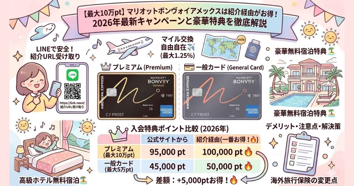 お得　マリオット　10万P 最大10万pt】マリオットボンヴォイアメックスは紹介経由がお得！2026年