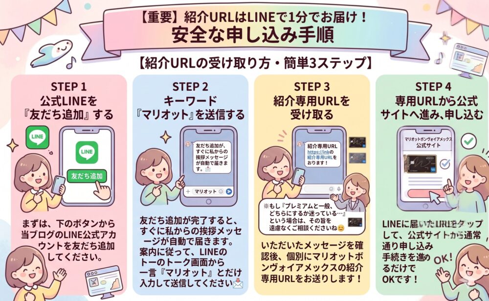 最大10万pt】マリオットボンヴォイアメックスは紹介経由がお得！2026年