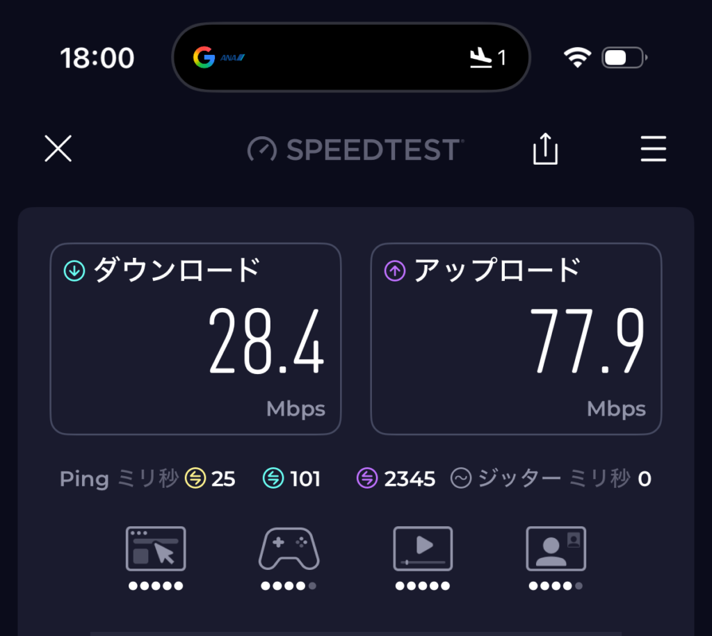 ANAスイートラウンジのWi-Fi速度測定結果。下り28.4Mbps・上り77.9Mbpsで、動画視聴も快適な速さ。