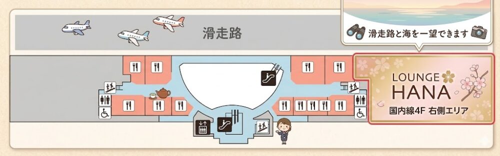 那覇空港カードラウンジ「LOUNGE HANA」の国内線4F右側エリアのフロアマップで、滑走路側に面した座席配置と海・滑走路を一望できる眺望ポイントを示している。