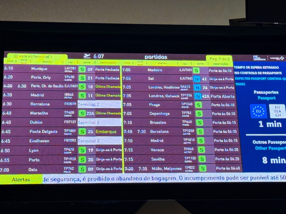 デジタル式の出発案内表示板(FIDS)。画面上部に「6:07」「partidas」と表示され、ポルトガル語と英語で「Porta Fechada(Gate Closed)」「Última Chamada(Final Call)」「Dirija-se à Porta(Go to Gate)」「Embarque(Boarding)」などのステータスが一覧になっている。TAPポルトガル航空の多くの便が「S(Schengen)」ゲートから出発する予定であることが示されている。右側には「PASSPORT CONTROL TIMES」として「1 min(EU/EEA/CH)」「8 min(Other Passports)」の予測時間が表示されている。