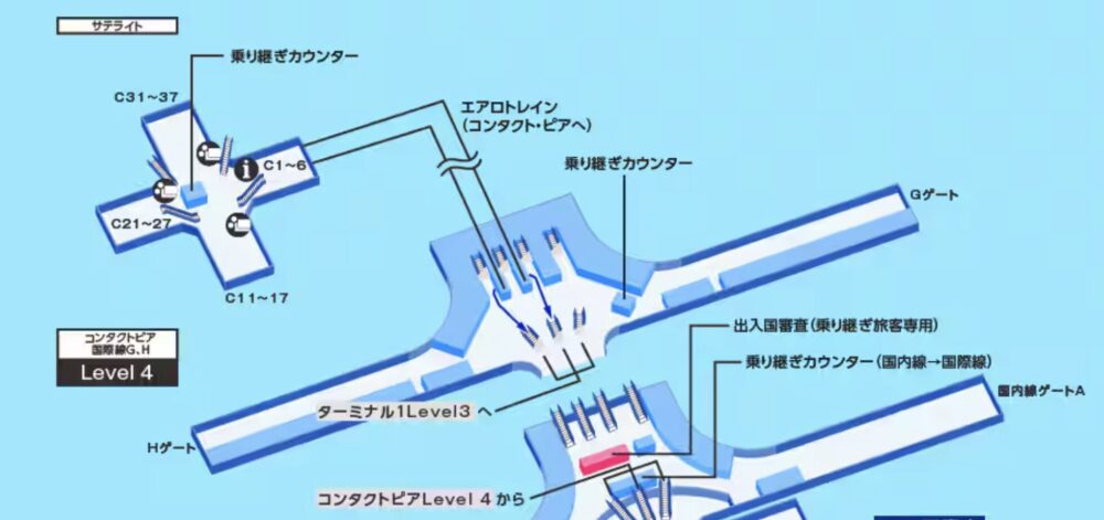 クアラルンプール国際空港第1ターミナルLevel 4の構内図。左上のサテライト（ゲートC1〜C6・C11〜C17・C21〜C27・C31〜C37）と、右下のコンタクトピア国際線G・Hがエアロトレインで結ばれている