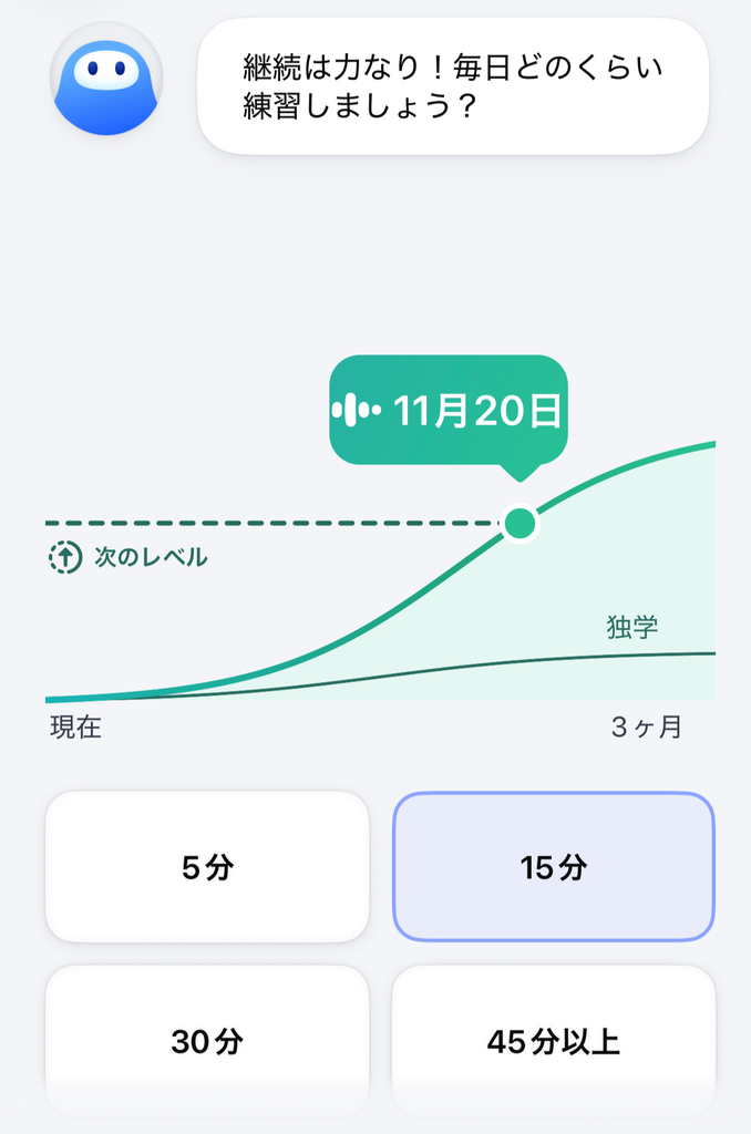 スピークの練習時間の設定画面。1日15分を選ぶと次のレベルの予定日は11月20日