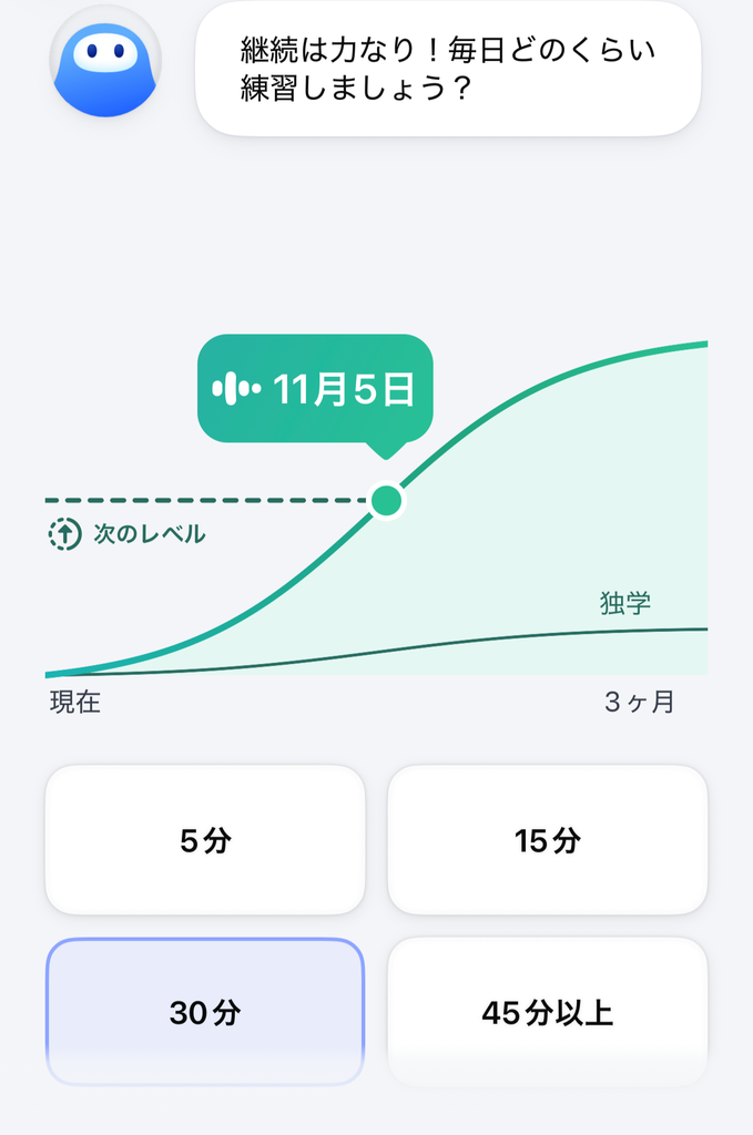 スピークの練習時間の設定画面。1日30分を選ぶと次のレベルの予定日は11月5日