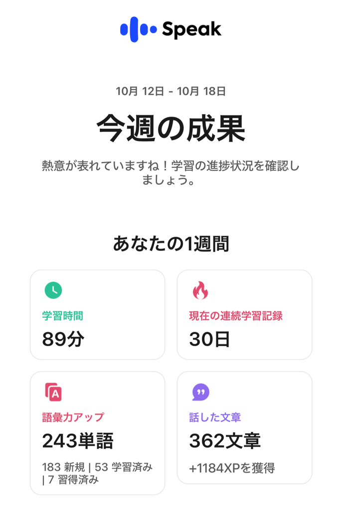 スピークの週間レポート。10月12日〜18日の学習時間89分・連続30日・話した文章362文